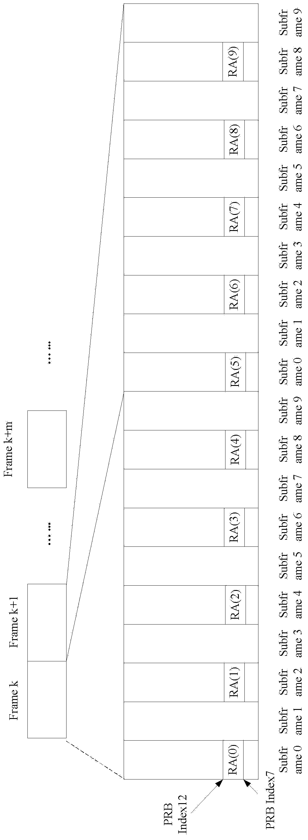 Random access channel resource configuration method and system