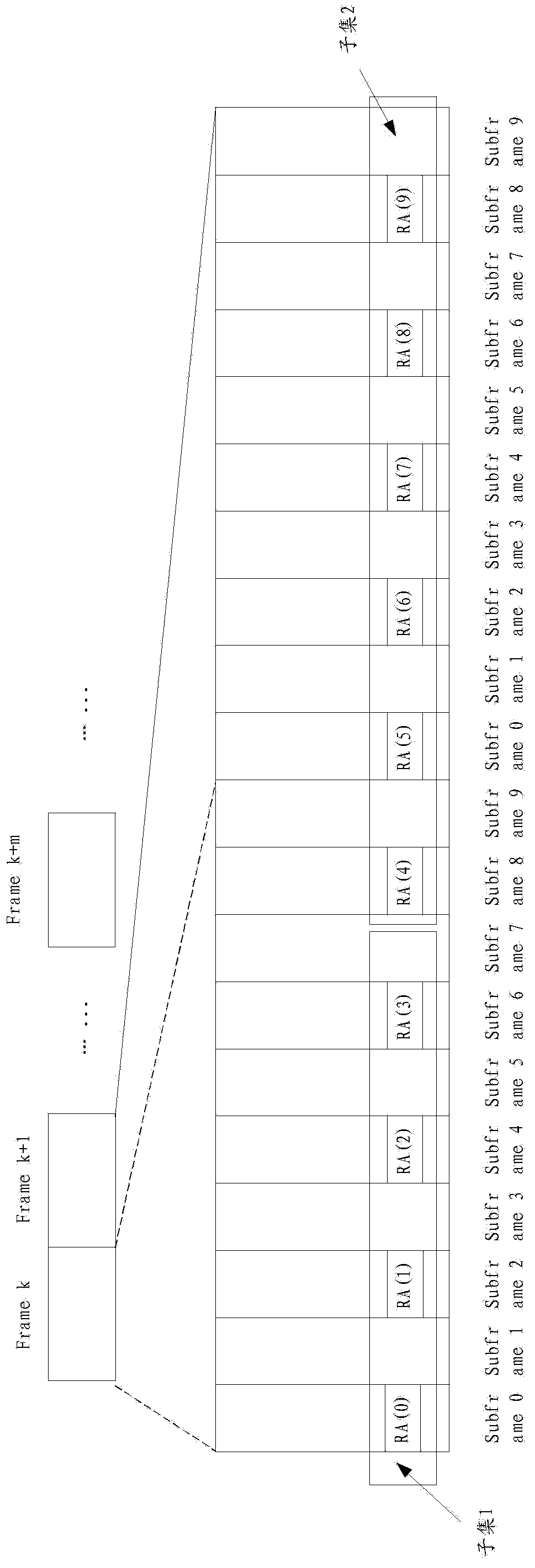 Random access channel resource configuration method and system