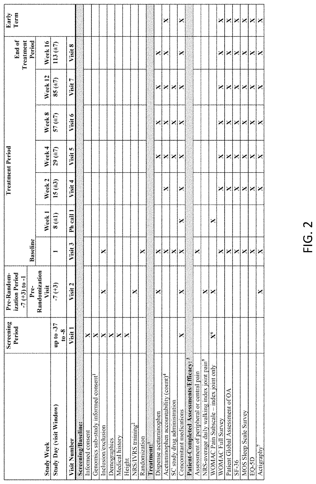 Pharmaceutical Composition for Safe and Effective Treatment of Knee and/or Hip Pain