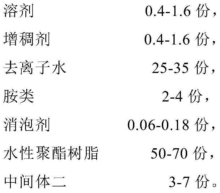 Environment-friendly water-based flicking type metal car refinishing paint and preparing method thereof