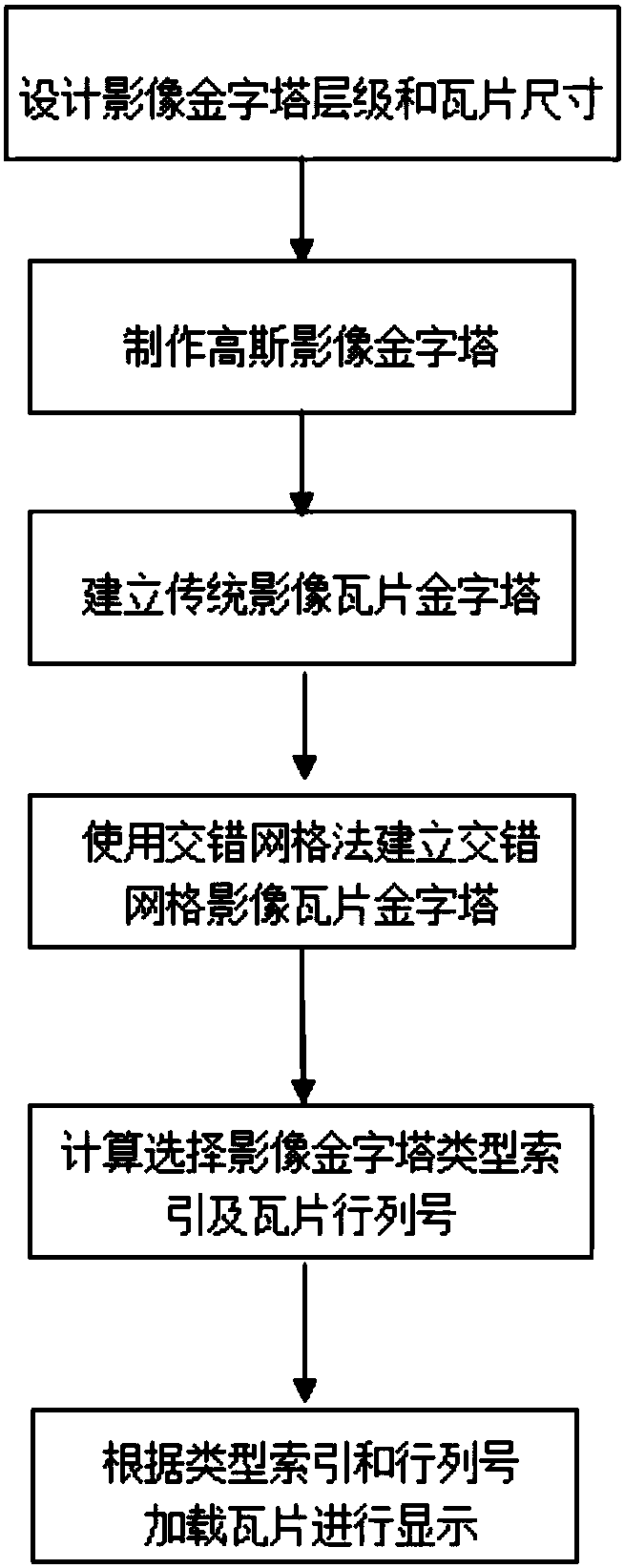 Multi-resolution image display method based on staggered grids