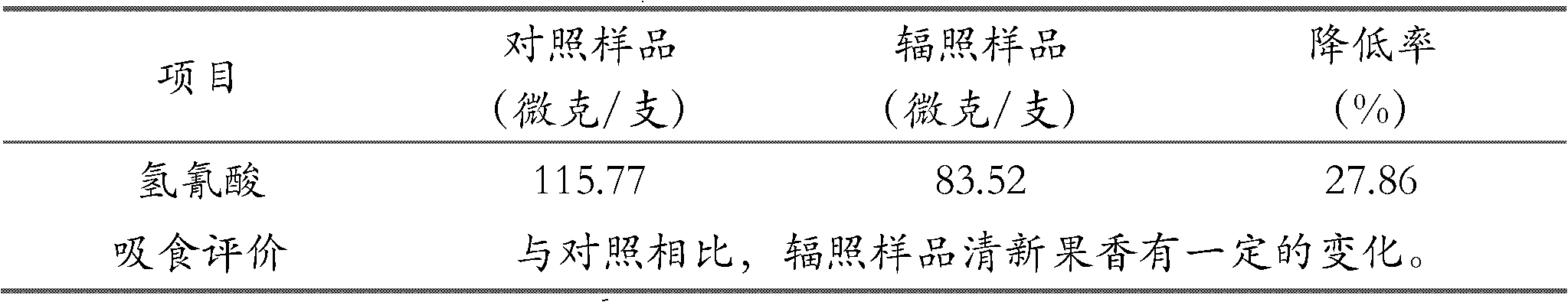 Method for reducing hydrocyanic acid in mainstream smoke of cigarette