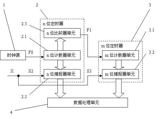 Method for measuring pulse signal period