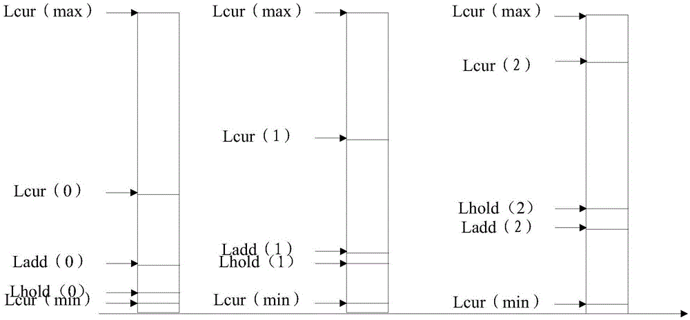 Method and device for memory allocation