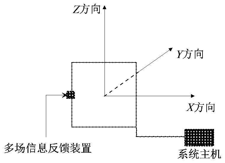 Mine transient electromagnetic automatic observation method based on multi-field information feedback