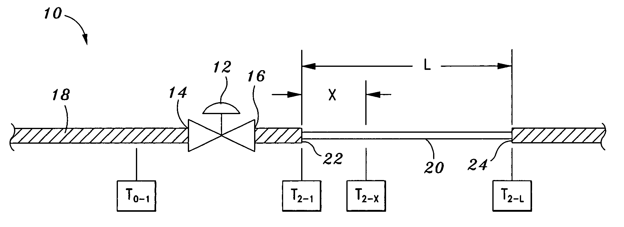 Method of determining valve leakage based on upstream and downstream temperature measurements