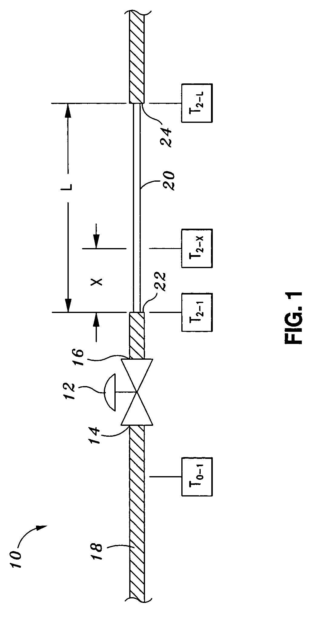 Method of determining valve leakage based on upstream and downstream temperature measurements