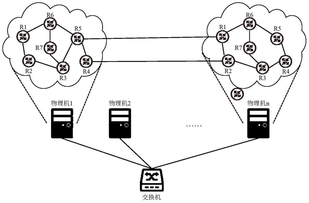 A Virtualization-Based Autonomous Domain-Level Network Simulation Method