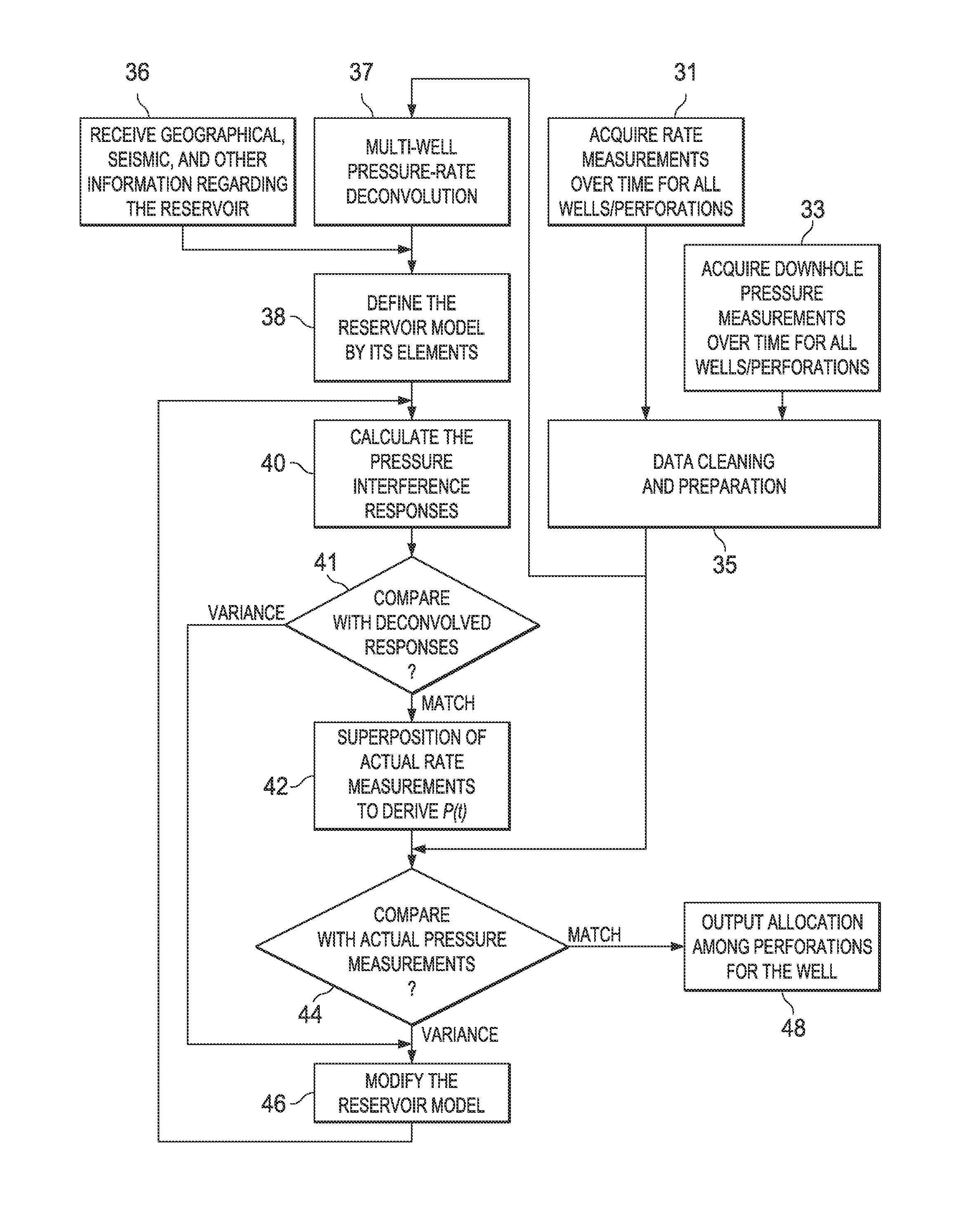 Reservoir architecture and connectivity analysis