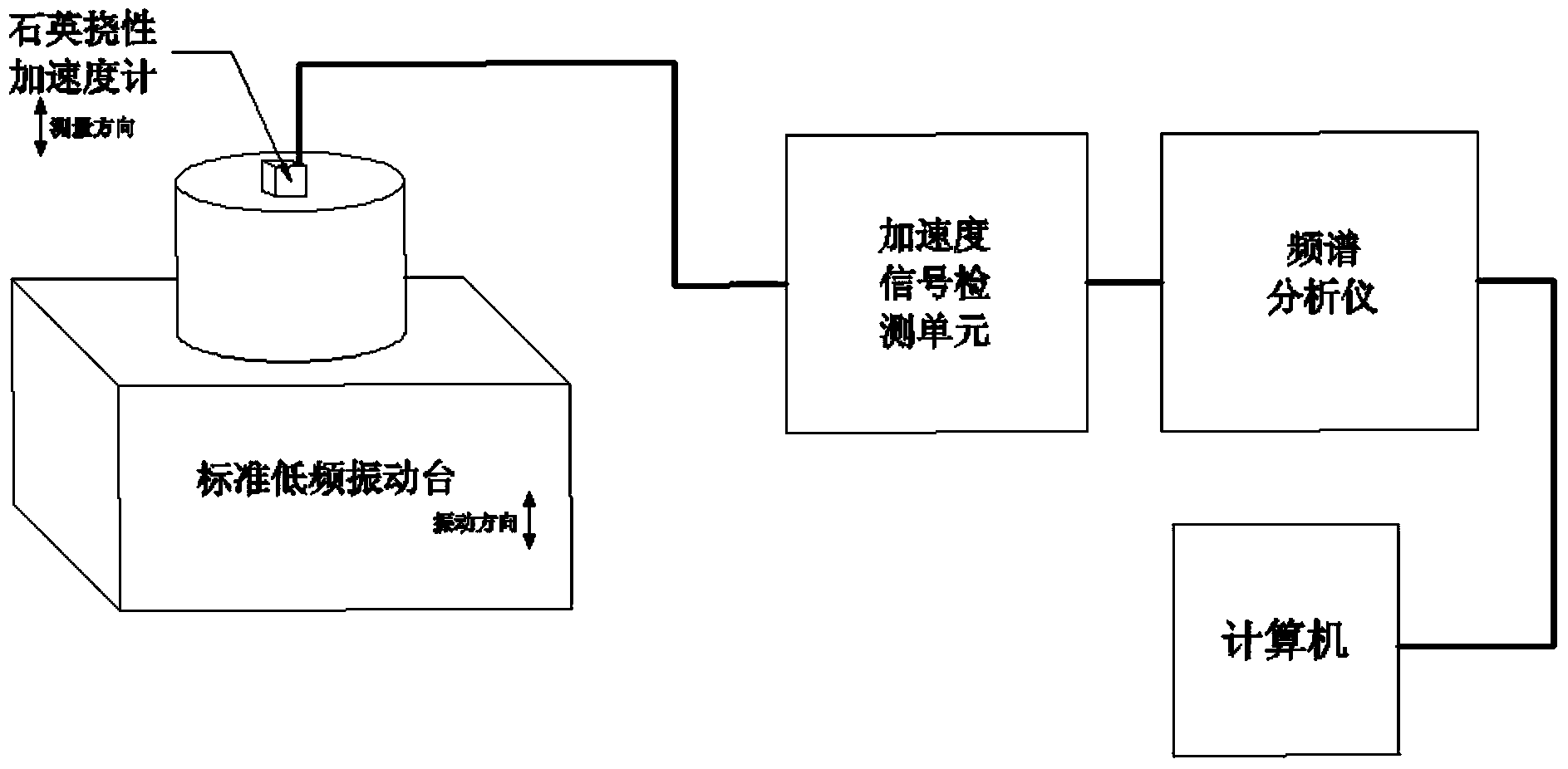 High-precision dynamic calibration method applied to quartz flexible accelerometer