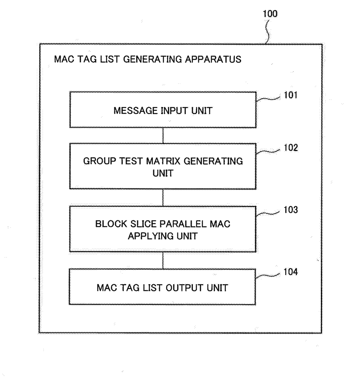 Mac tag list generating apparatus, mac tag list verifying apparatus, mac tag list generating method, mac tag list verifying method and program recording medium