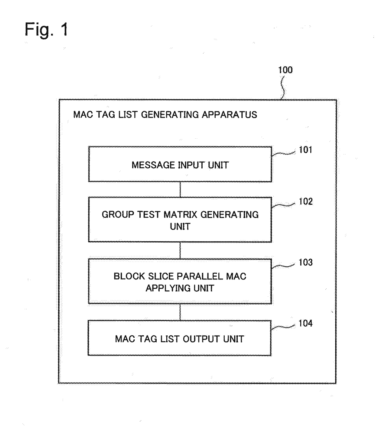 Mac tag list generating apparatus, mac tag list verifying apparatus, mac tag list generating method, mac tag list verifying method and program recording medium