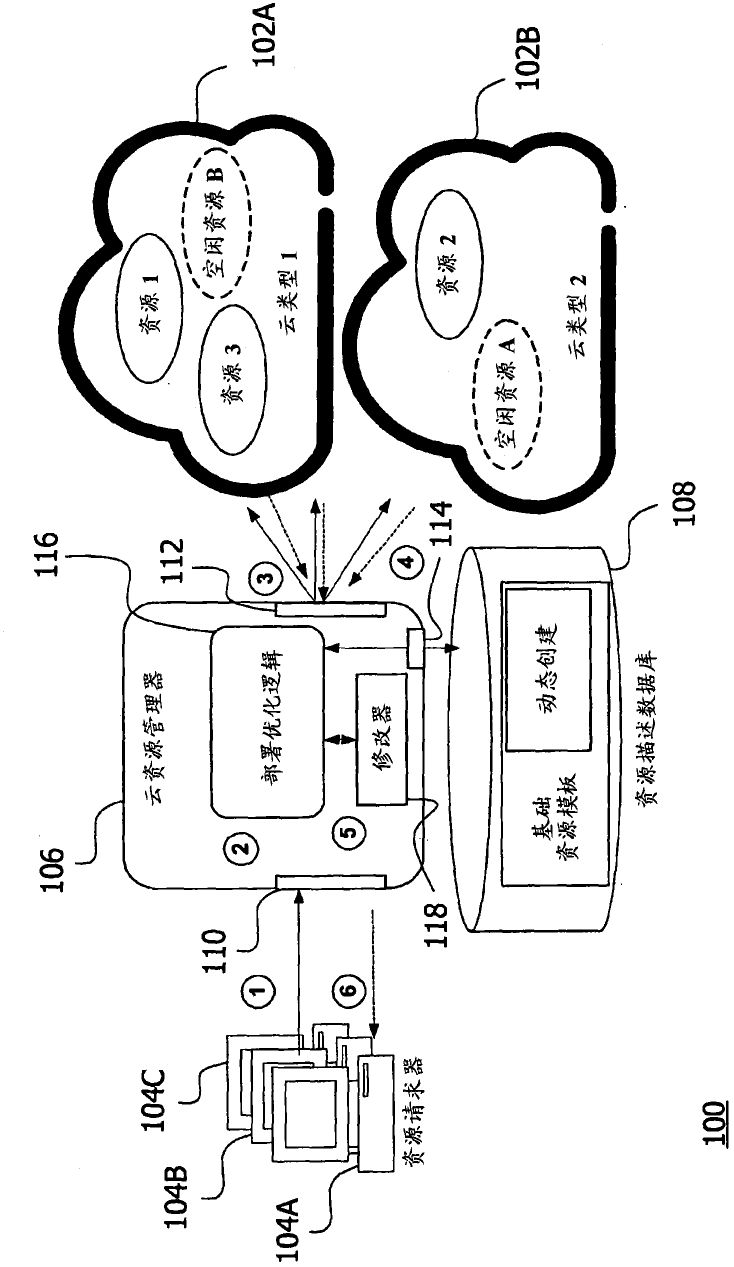 Technique for resource creation in a cloud computing system