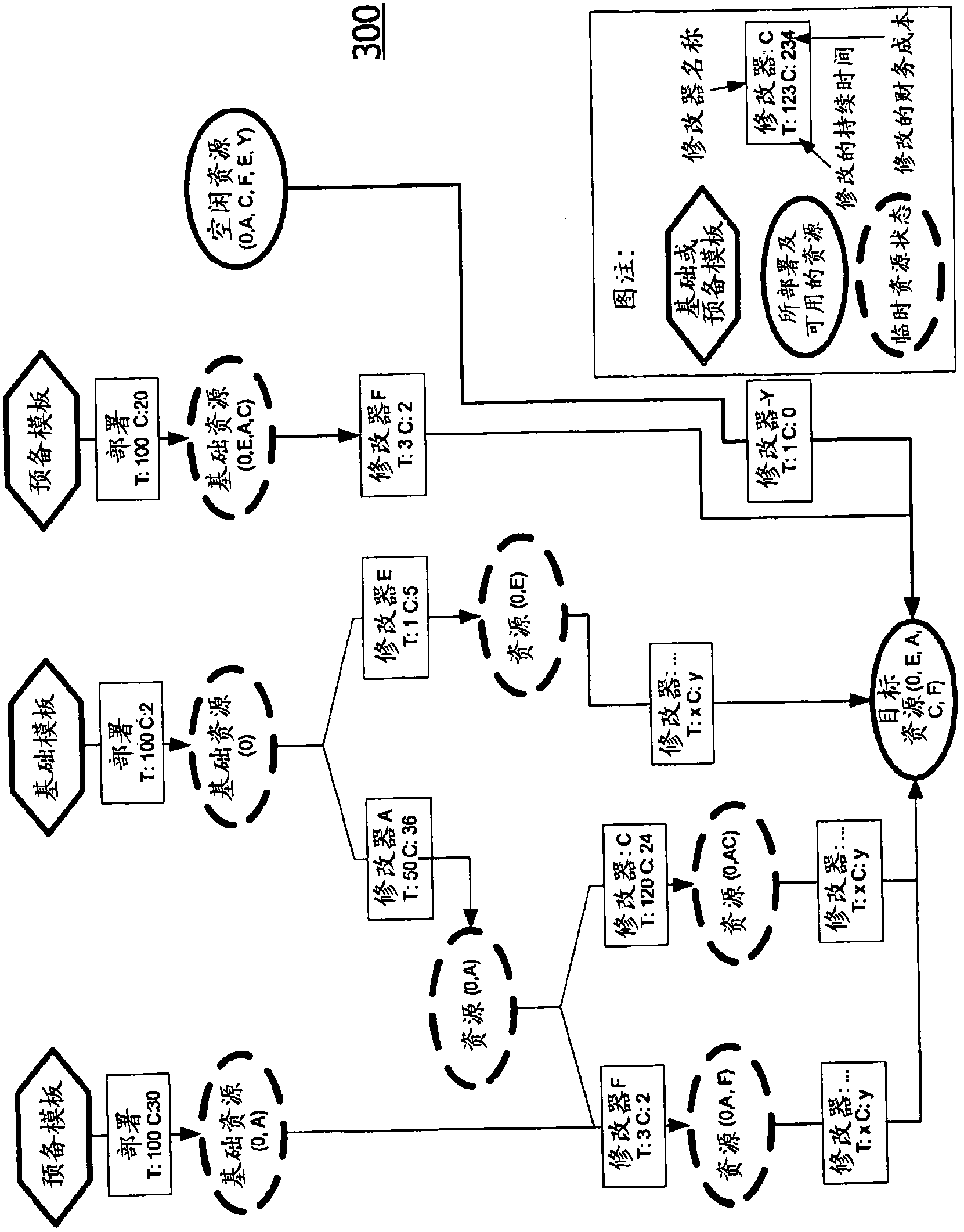 Technique for resource creation in a cloud computing system