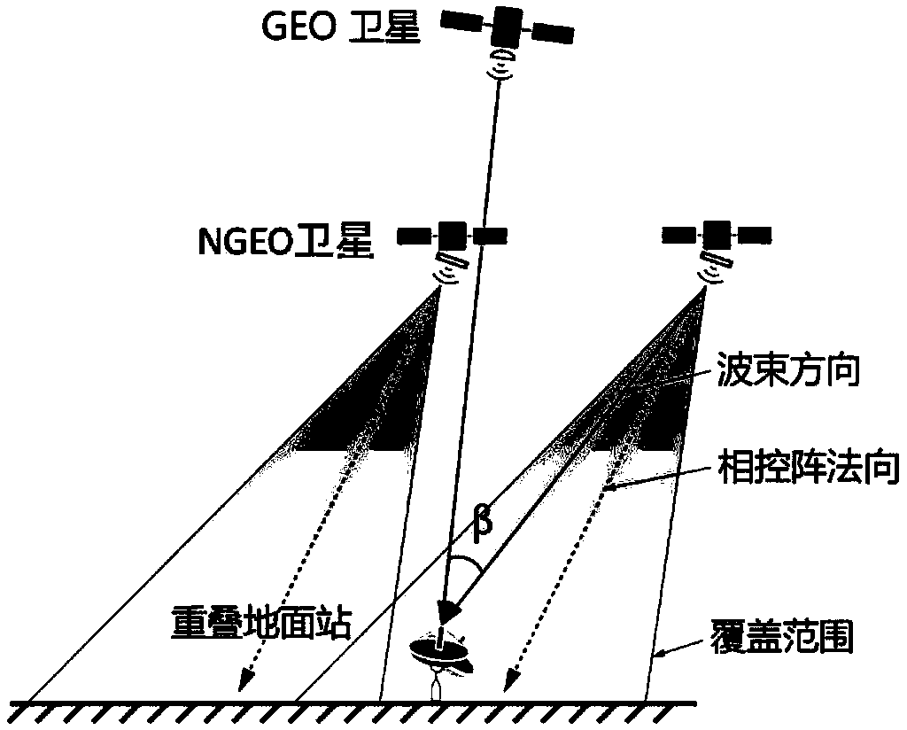 Method and satellite communication system for avoiding co-channel interference by deflecting antenna pointing