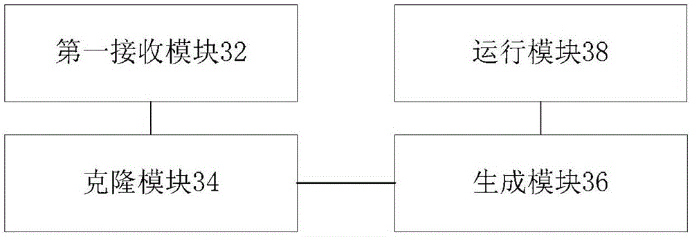 LXC-based continuous integration method and apparatus