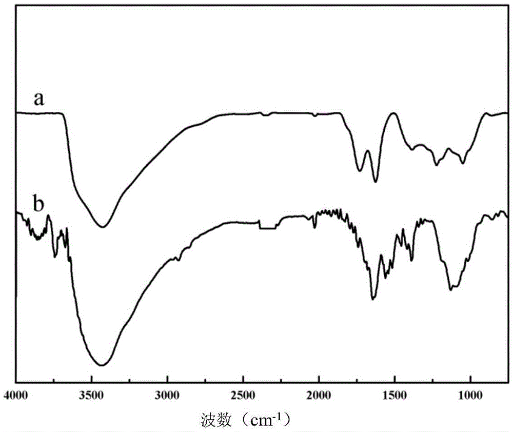 A nanometer enzyme reactor prepared based on a hydroxy selective immobilization manner, a preparing method thereof and applications of the reactor