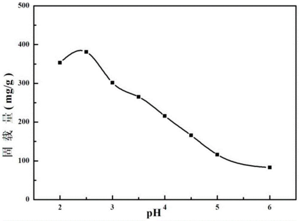 A nanometer enzyme reactor prepared based on a hydroxy selective immobilization manner, a preparing method thereof and applications of the reactor