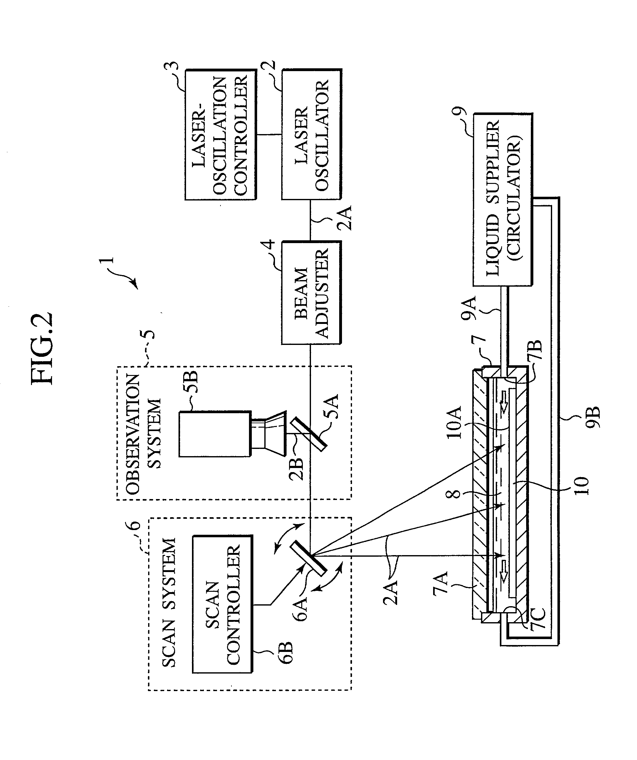 Apparatus and method for laser beam machining, and method for manufacturing semiconductor devices using laser beam machining