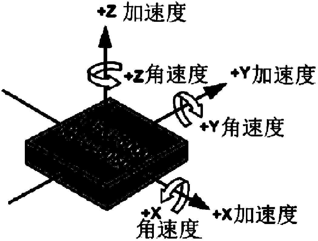 Heart-rate and breathing detection method and system