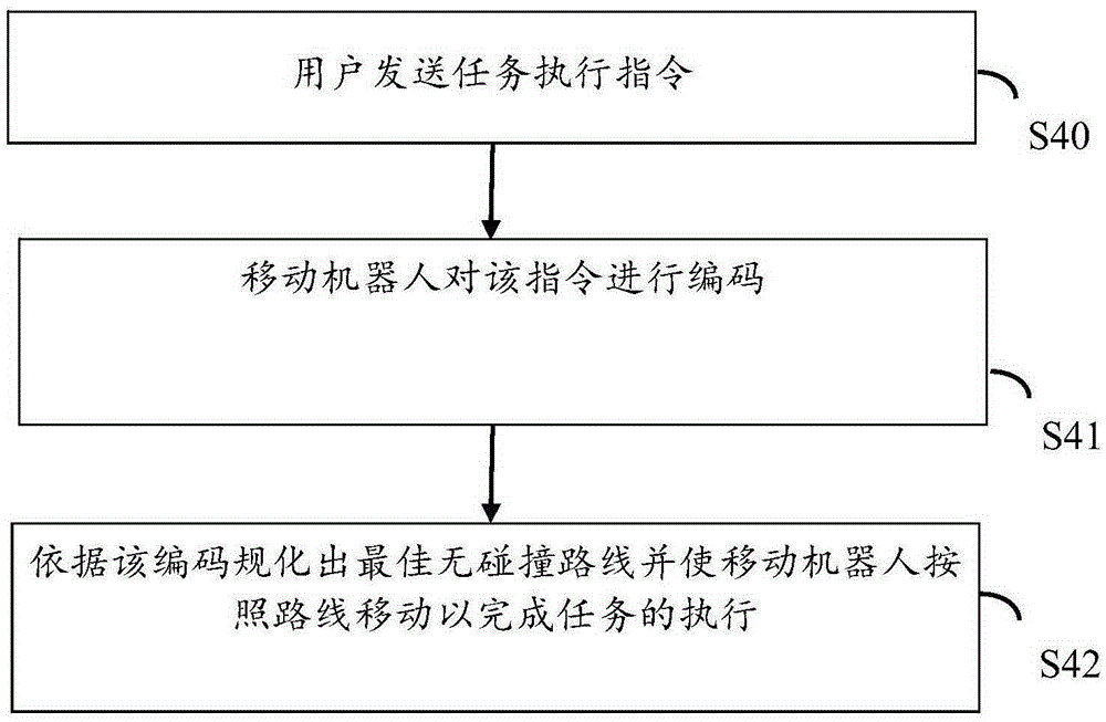 Method and device of robot positioning and navigation