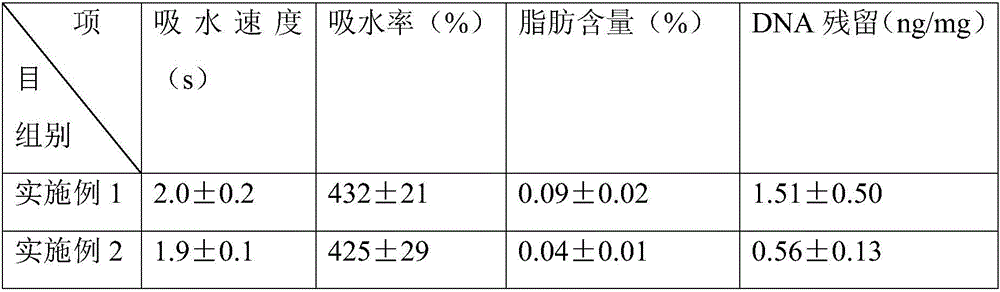 Collagen micro fiber and preparation method thereof