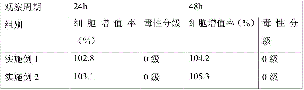 Collagen micro fiber and preparation method thereof