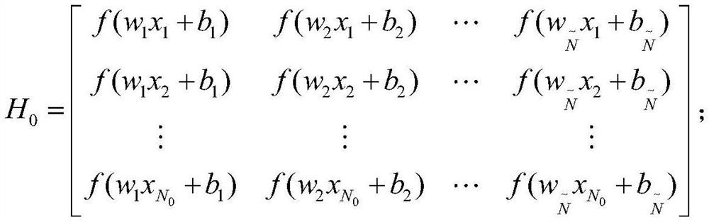 Series arc fault identification method of extreme learning machine based on dynamic online sequence