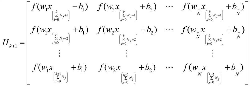 Series arc fault identification method of extreme learning machine based on dynamic online sequence