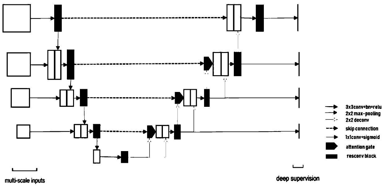 Medical image segmentation method of residual full convolutional neural network based on attention mechanism