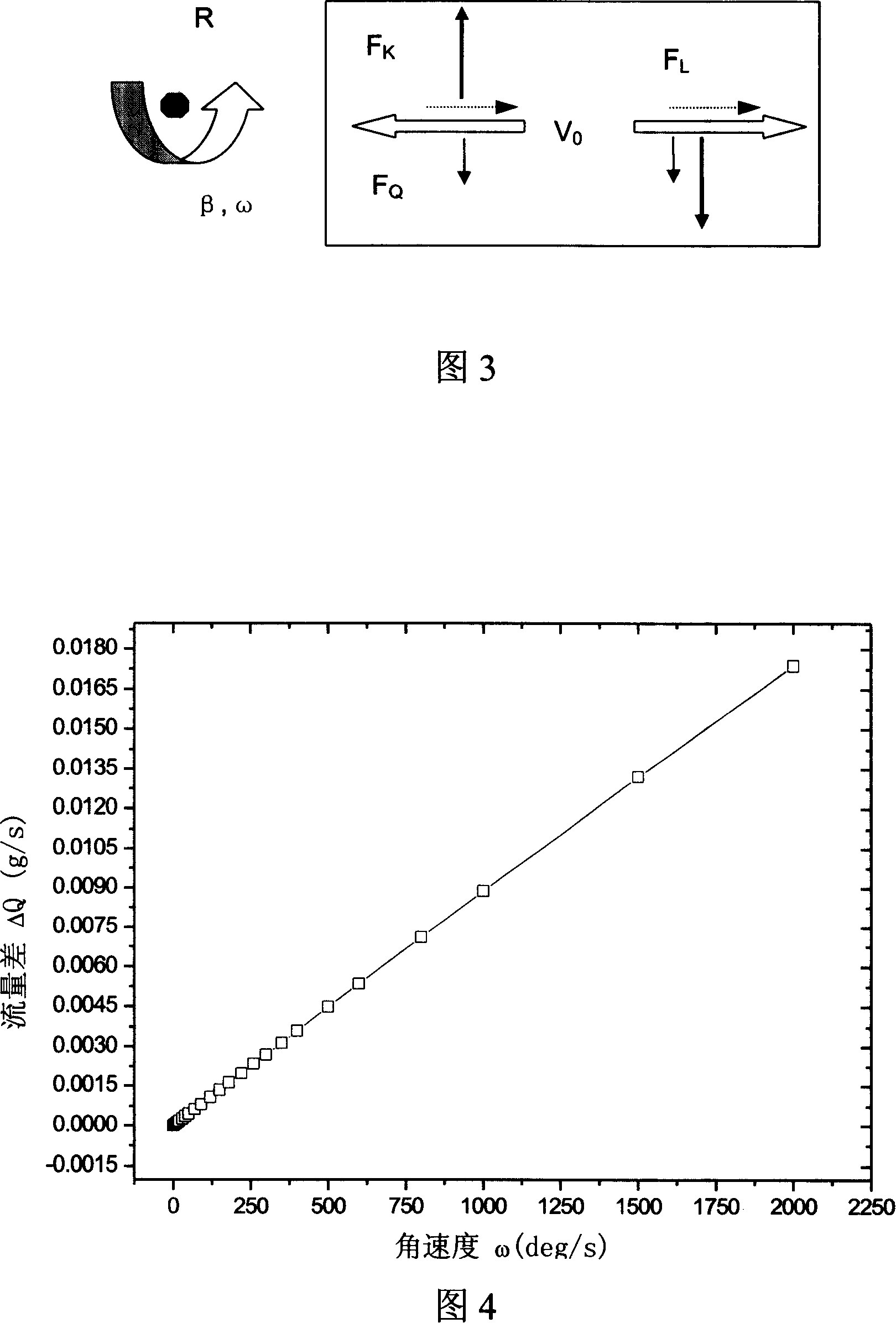 Micro-heat current gyroscopes