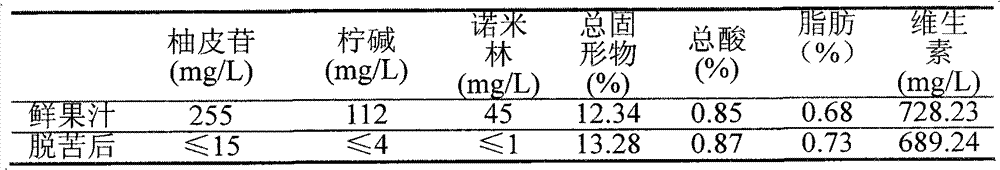 Fermentation production method of grapefruit juice debitterizing enzyme