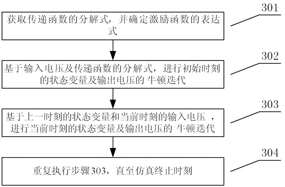 Recursive convolution-based circuit transient response calculation method