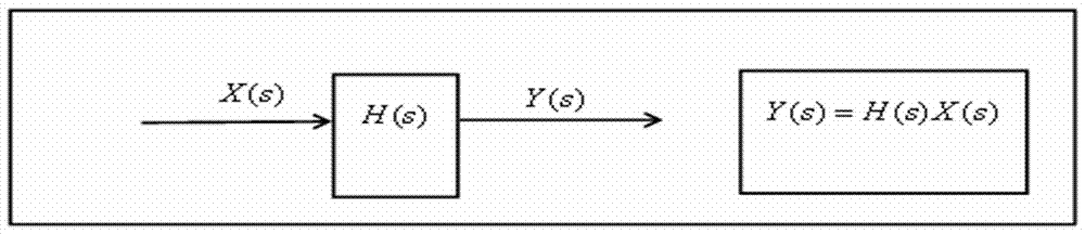 Recursive convolution-based circuit transient response calculation method