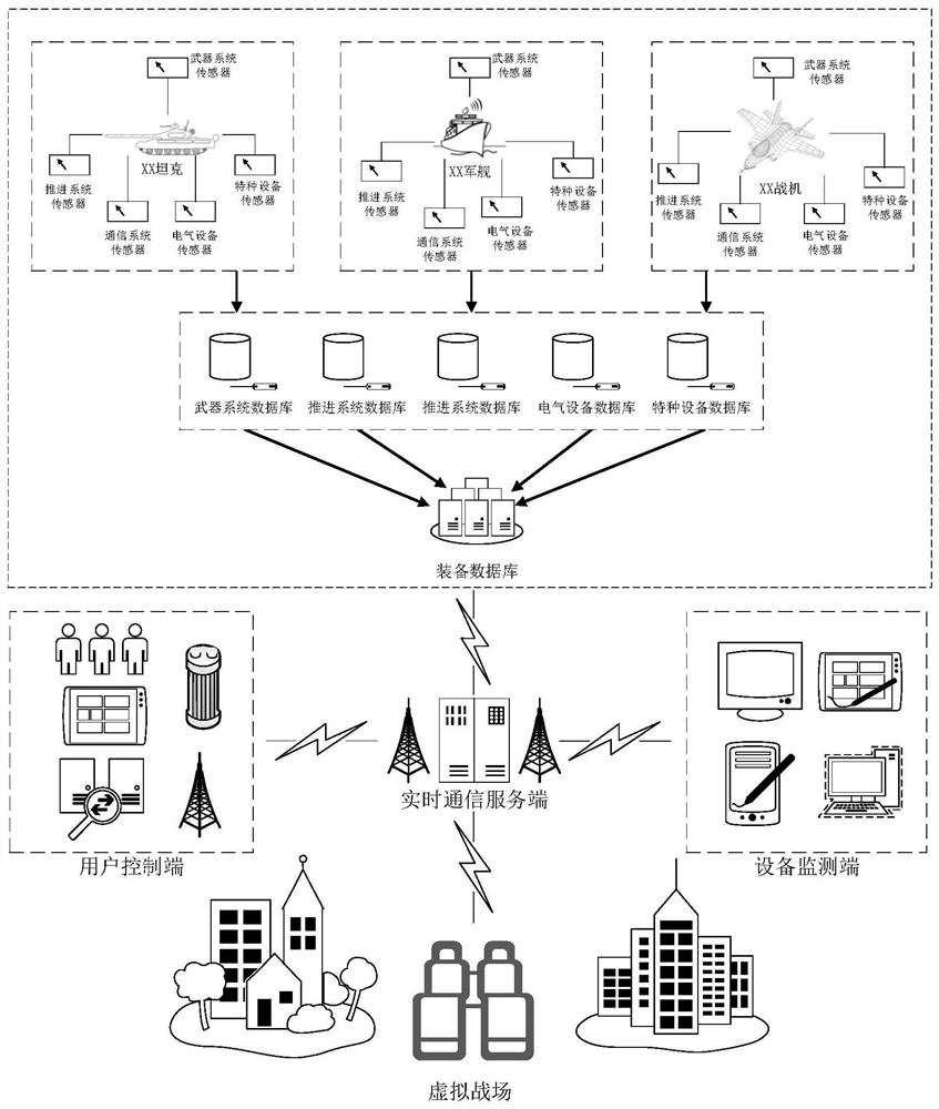 Complex equipment system model verification method and system based on digital twinning