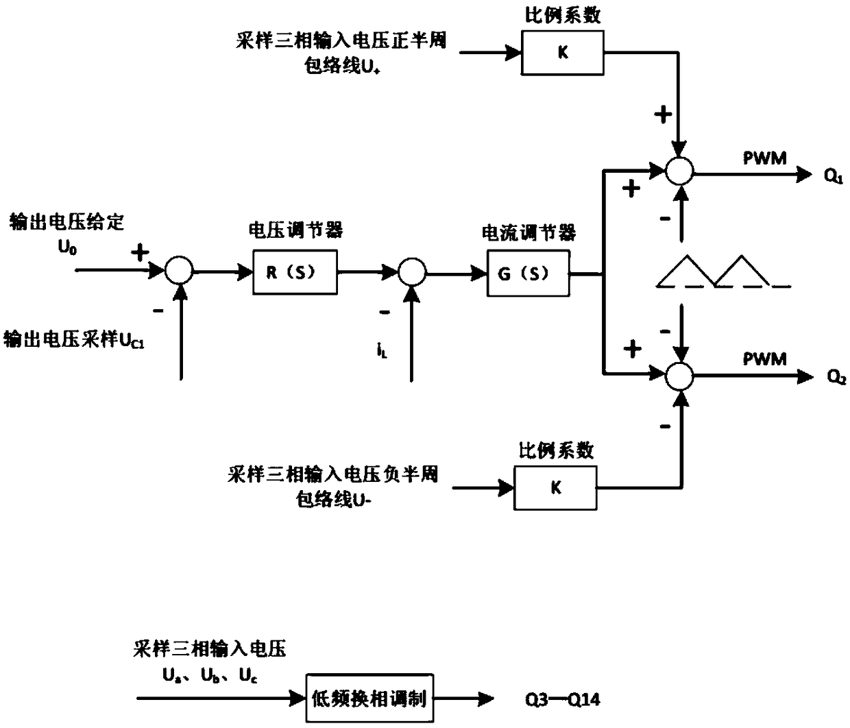 A three-phase step-down PFC rectifier circuit