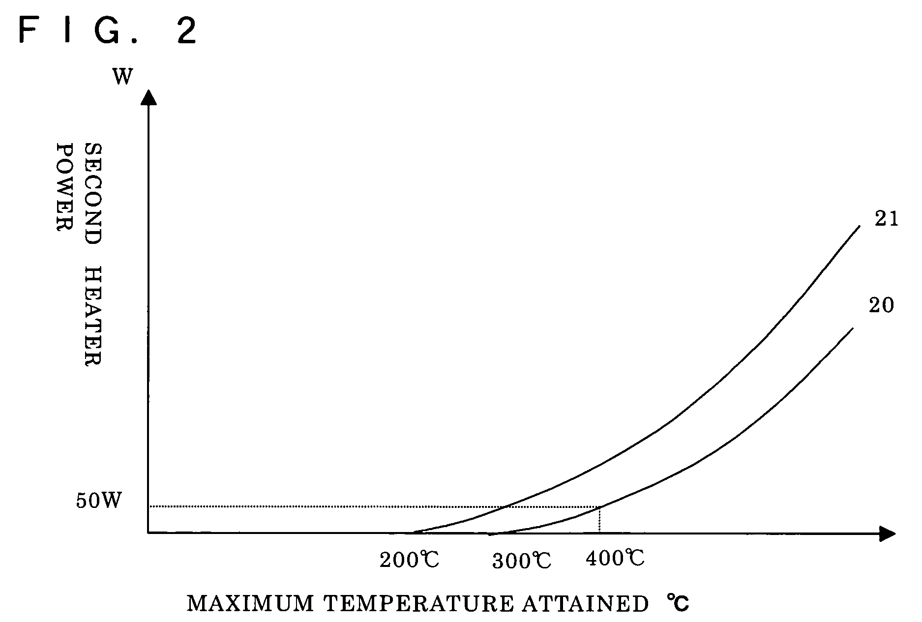 Differential scanning calorimeter with a second heater