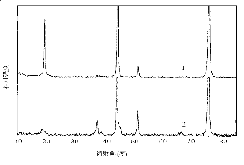 Method for preparing lithium cobaltoxide anode thin film of lithium ion battery