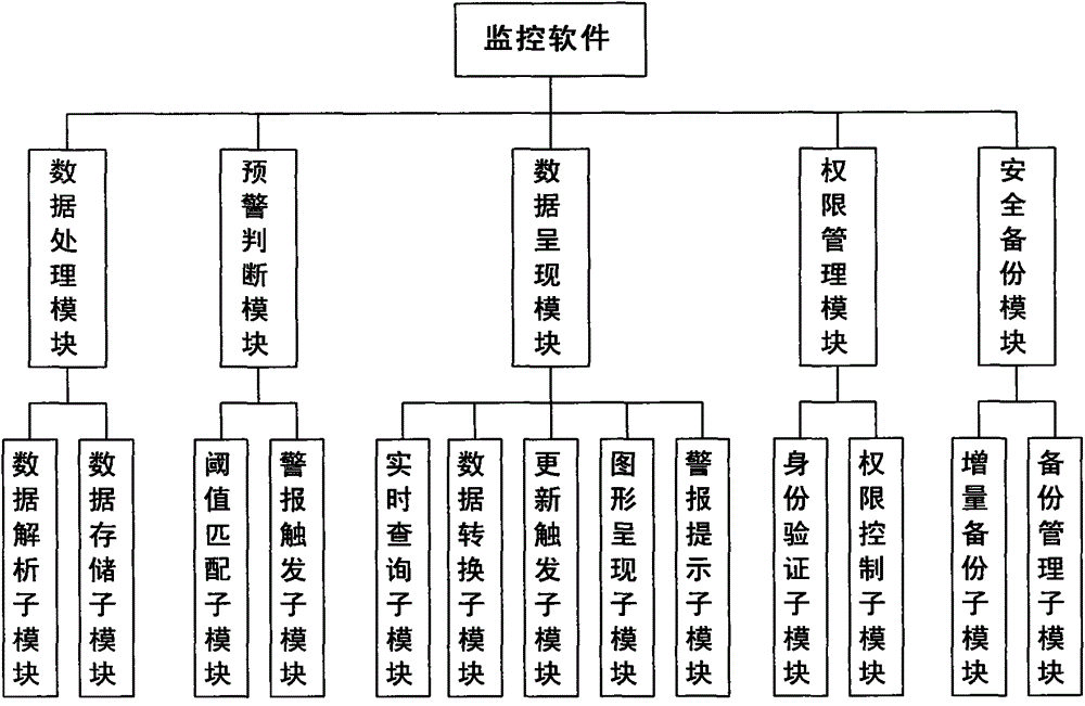 Nuclear power plant equipment monitoring system based on wireless sensor network