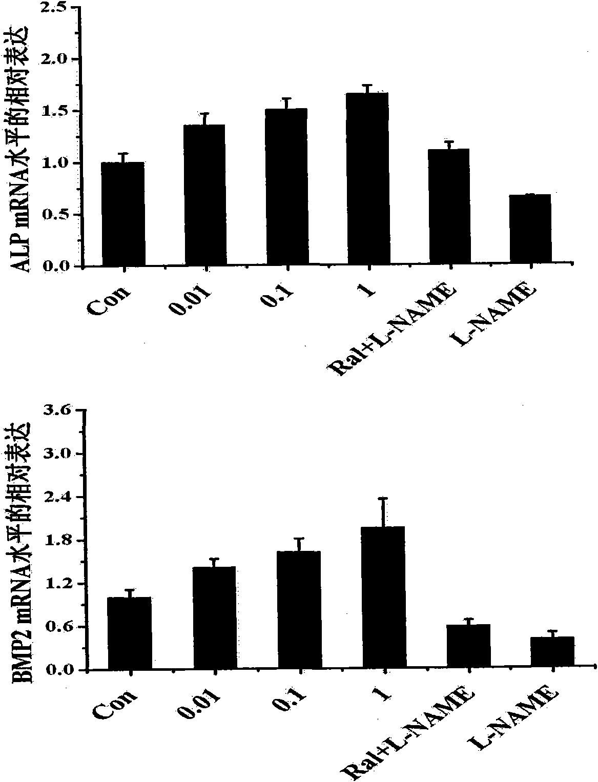 Application of raloxifene in mesenchymal stem cell in-vitro osteoblast differentiation