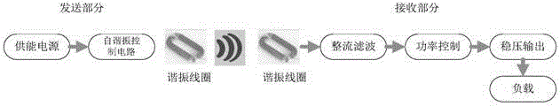 Magnetically coupled resonant wireless power transfer system and method