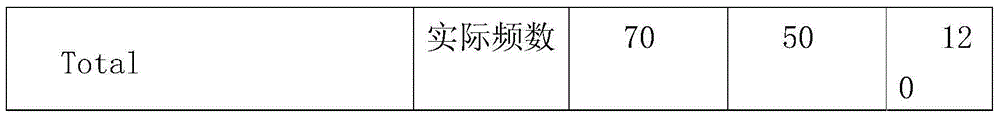 Method, reagent and kit for quantitative determination of NGAL content in human serum