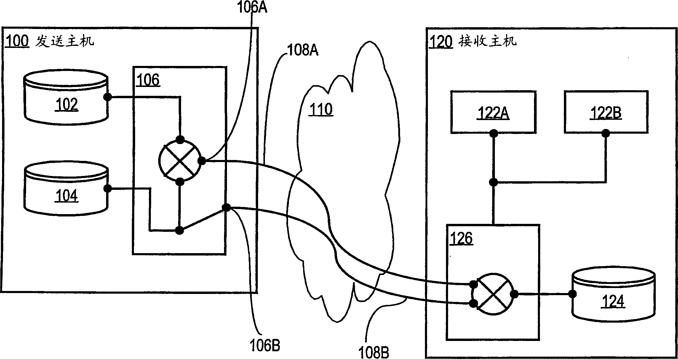 Method and system for securely storing and transmitting data by applying a one-time pad