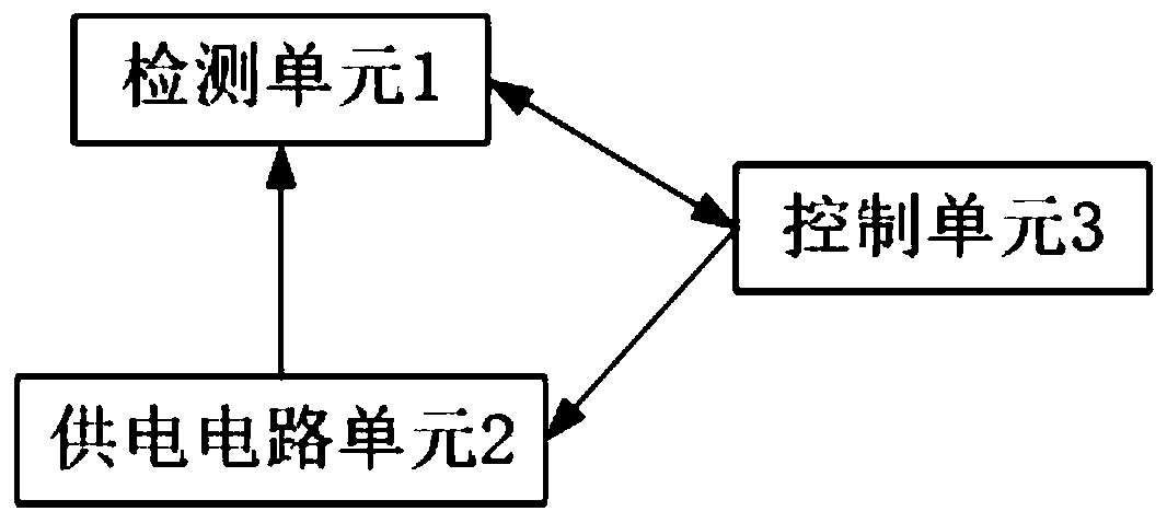 Protection system and method for plugging and unplugging OPS computer, and electronic equipment