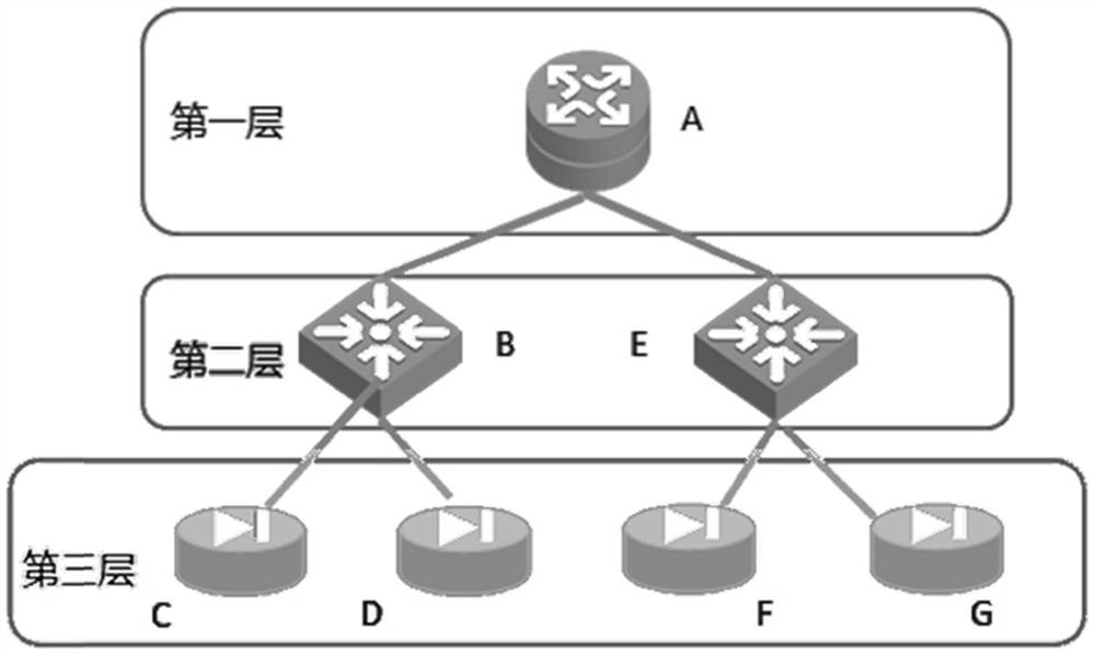 Network topology automatic discovery method and device