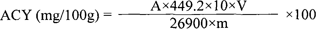 Method for extracting blackberry pigment