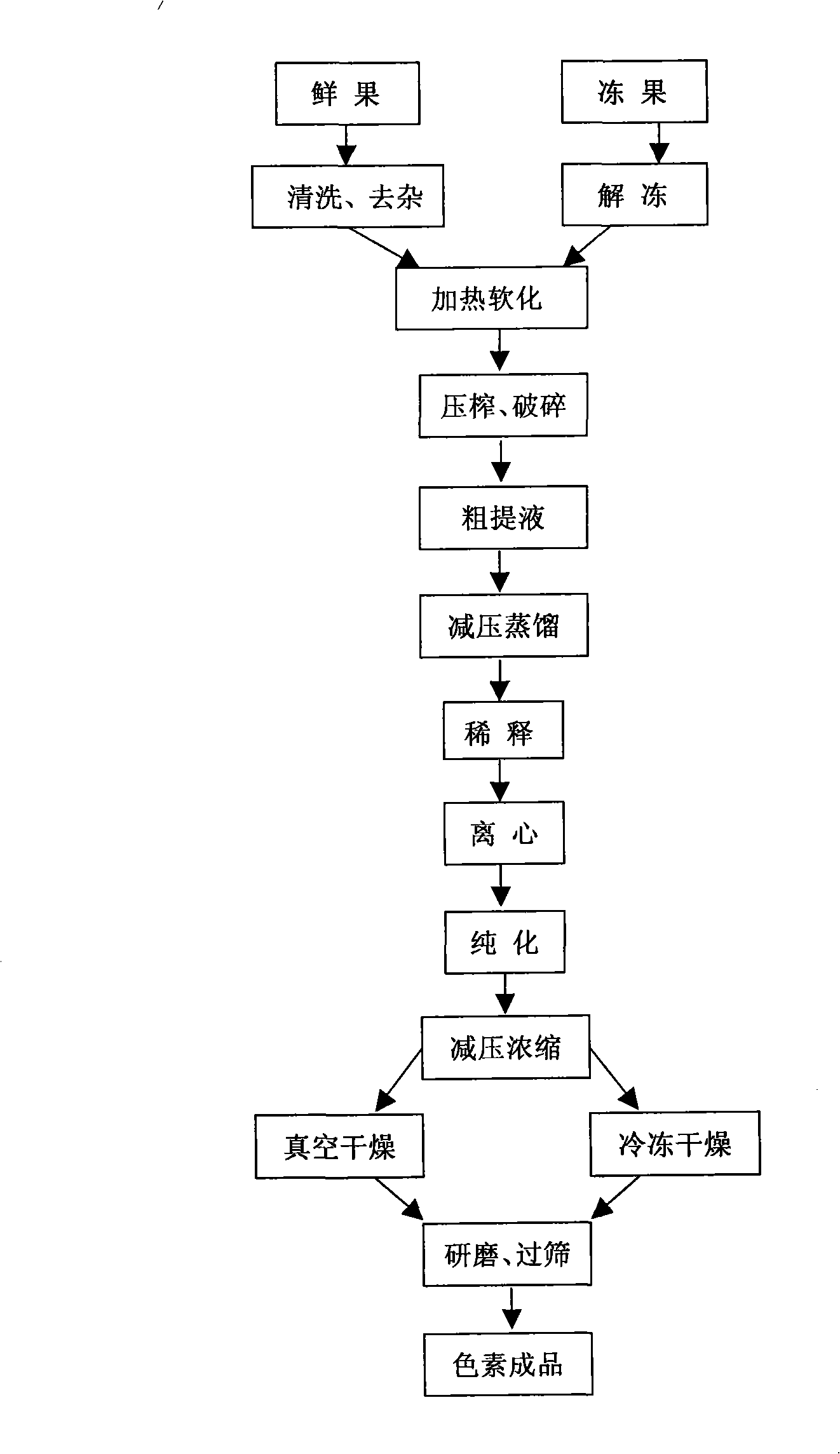 Method for extracting blackberry pigment