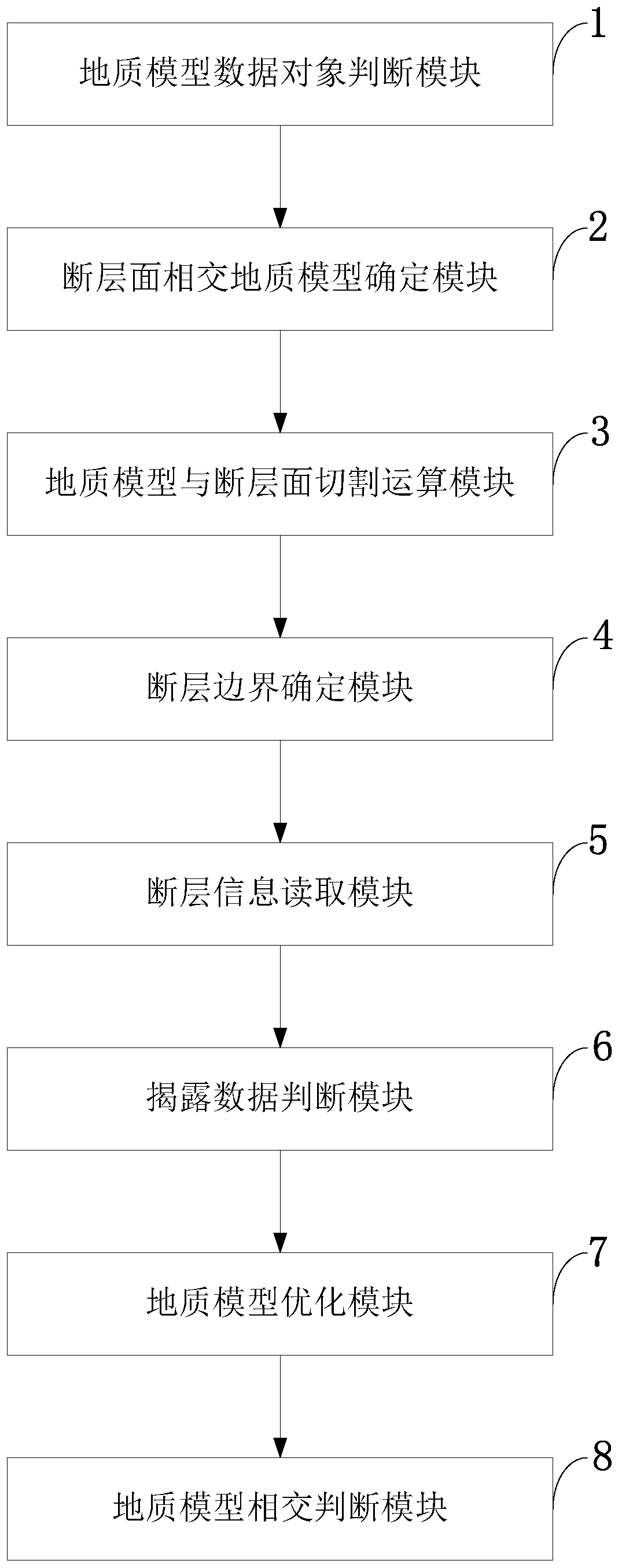 Geological structure three-dimensional modeling method and system based on fault generation time sequence