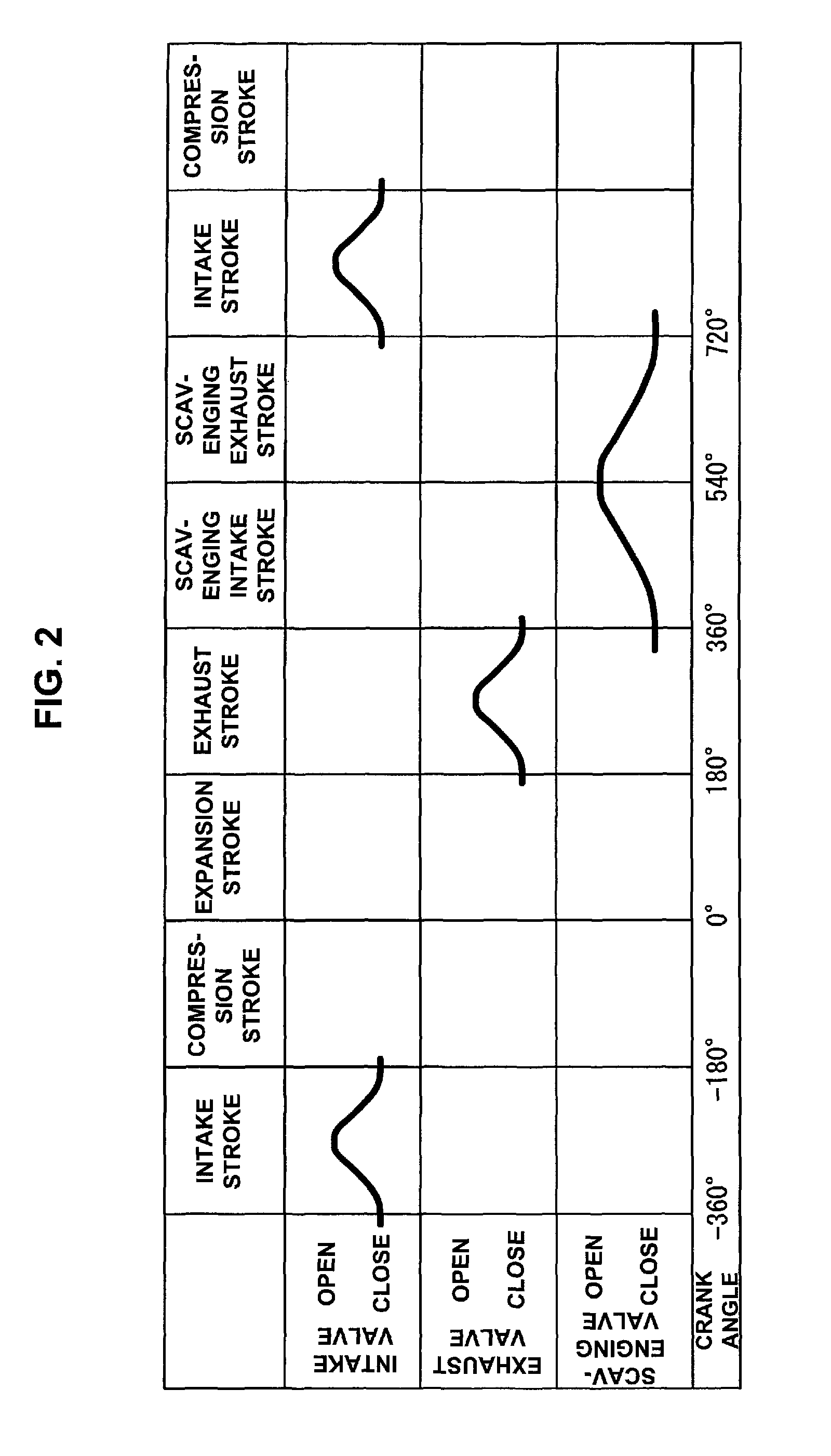 Six-stroke cycle engine having scavenging stroke