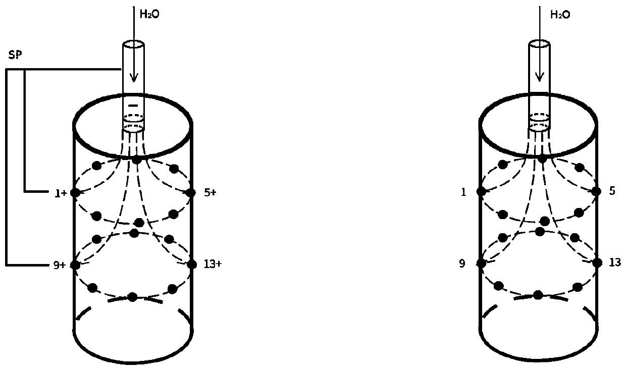 Multi-scale rock core permeability measurement technology for high-density electrical parameter monitoring